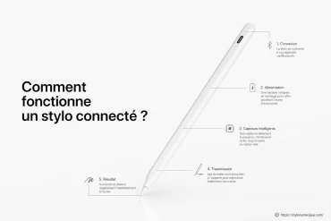 Comment fonctionne un stylo connecté ?
